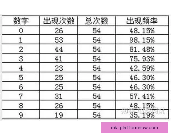 体育竞猜赔率分析:如何通过数据预测比赛结果提高中奖几率 体育竞猜赔率分析:如何通过数据预测比赛结果提高中奖几率