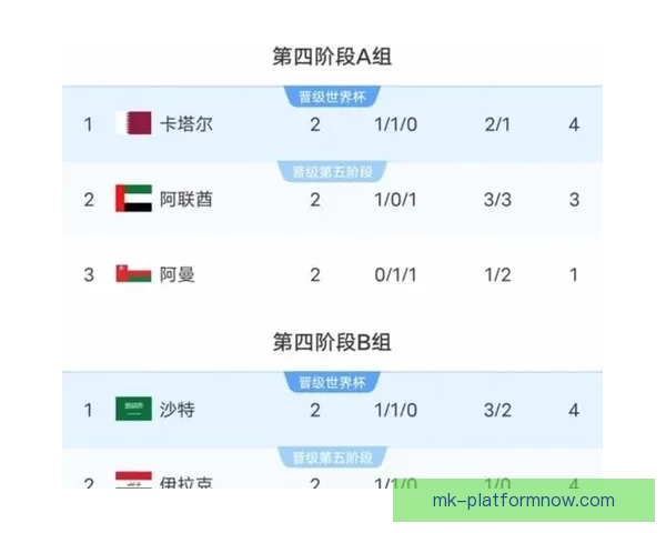 美加墨世界杯预测:分析热门球队表现与赛程前瞻 美加墨世界杯预测:分析热门球队表现与赛程前瞻